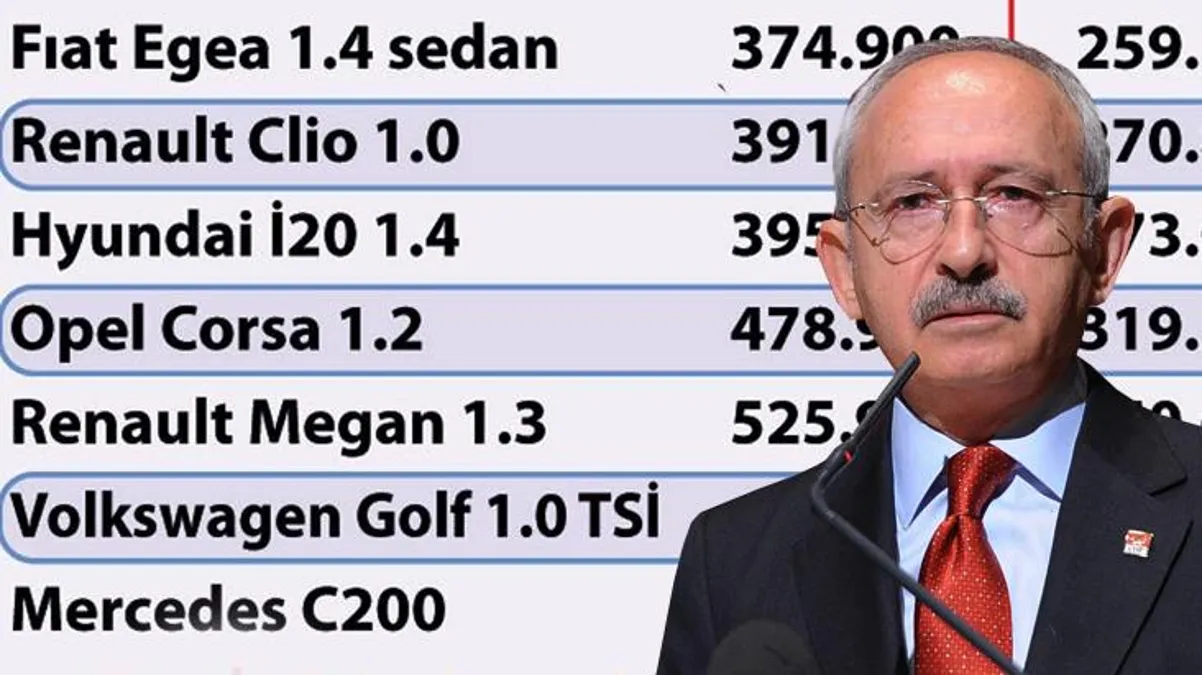 Kılıçdaroğlu’nun ÖTV vaadi hayata geçerse hangi araç kaç para olacak? CHP’liler bu tabloyu paylaşıyor